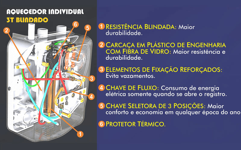 Aquecedor-Individual-220V-3-Temperaturas-Branco---Cardal