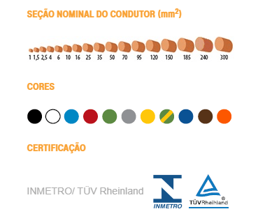 Cabo Flexivel Pocket Pack FlexSil 750 V 1,5 15m Branco - Sil-3.png